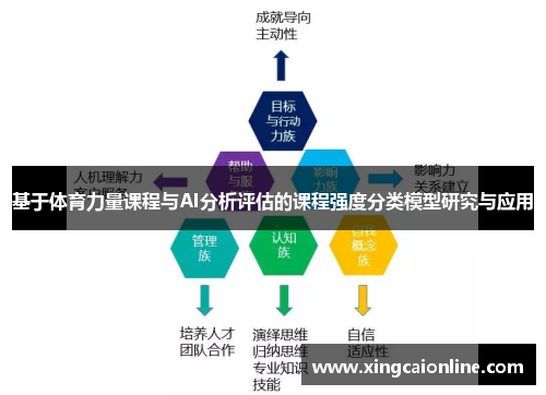 基于体育力量课程与AI分析评估的课程强度分类模型研究与应用