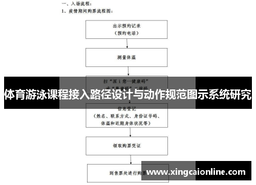 体育游泳课程接入路径设计与动作规范图示系统研究